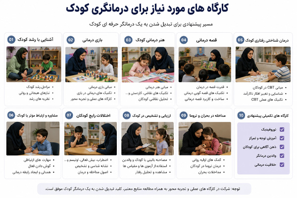 برای درمانگری کودک چه کارگاه هایی باید برم