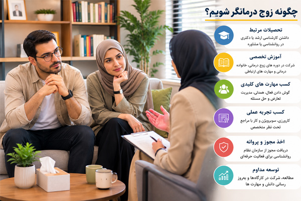 برای زوج درمانگر شدن چه باید کرد