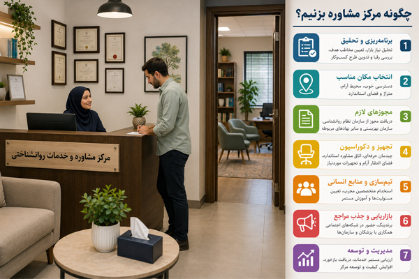 چگونه مرکز مشاوره بزنیم