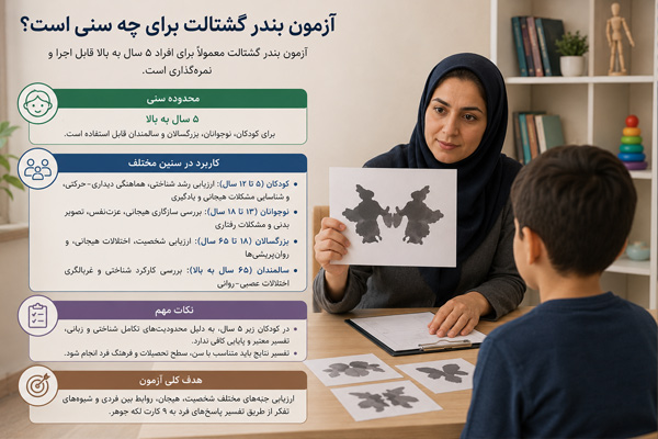ازمون بندر گشتالت برای چه سنی است
