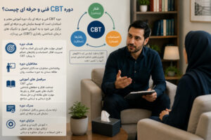 دوره cbt فنی و حرفه ای چیست