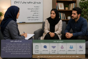 نمونه ای از مشاوره پیش از ازدواج