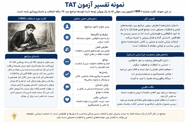 نمونه تفسیر آزمون tat